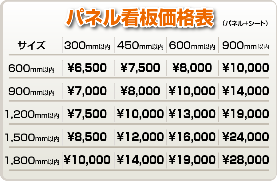 パネル看板　価格表